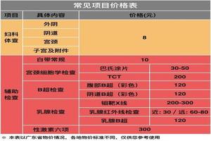 绥化妇科检查项目及费用(妇科检查项目收费)