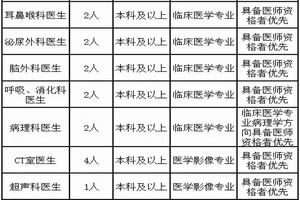 绥化人民医院无痛人流价格(正规医院的无痛人流多少钱)