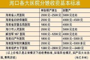 绥化产院引产住院费用(绥化同仁妇产医院怎么样)